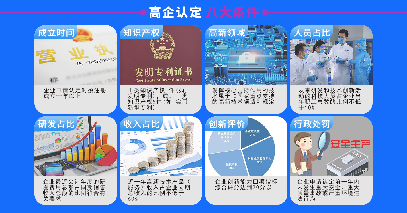 高新企業(yè)申請補貼需要什么條件