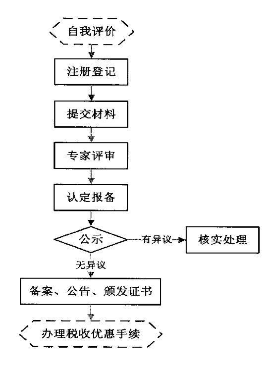 <a href=http://qiyeqqexmail.cn target=_blank class=infotextkey>高新技術(shù)企業(yè)認(rèn)定</a>流程