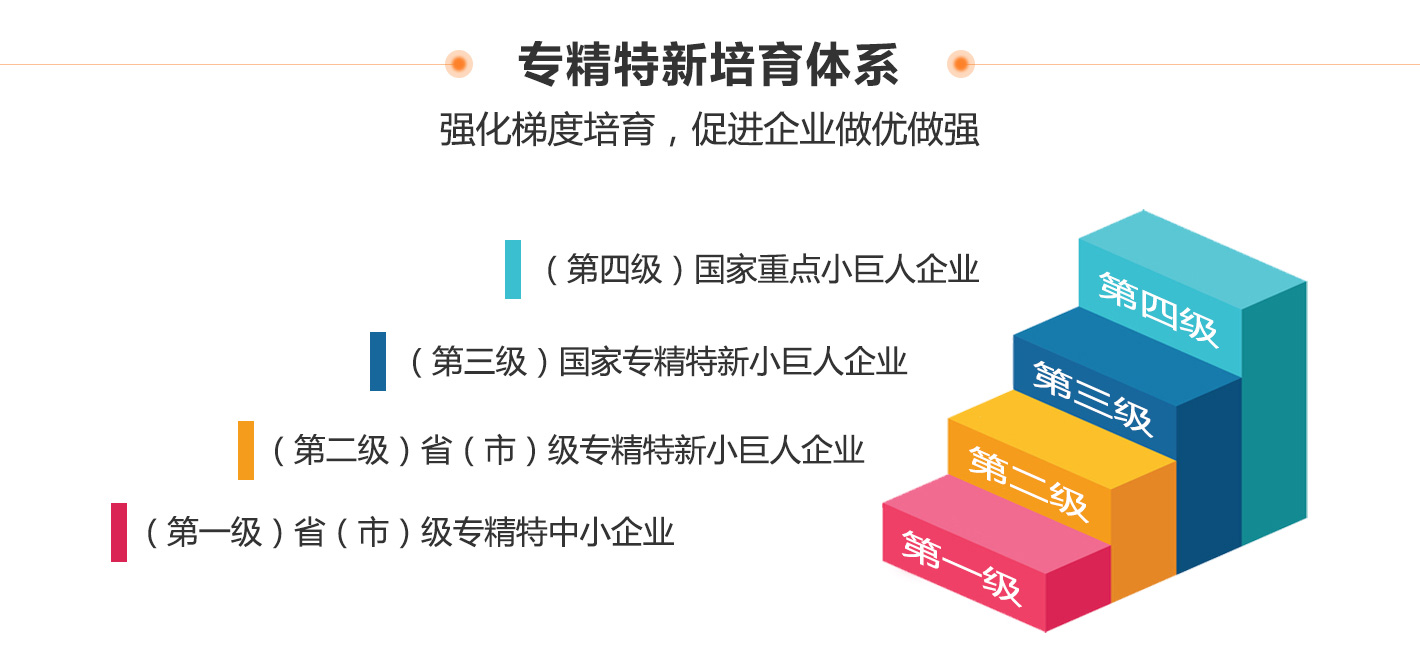 創(chuàng)新型中小企業(yè)、專精特新中小企業(yè)、專精特新“小巨人”企業(yè)有什么區(qū)別和聯(lián)系？