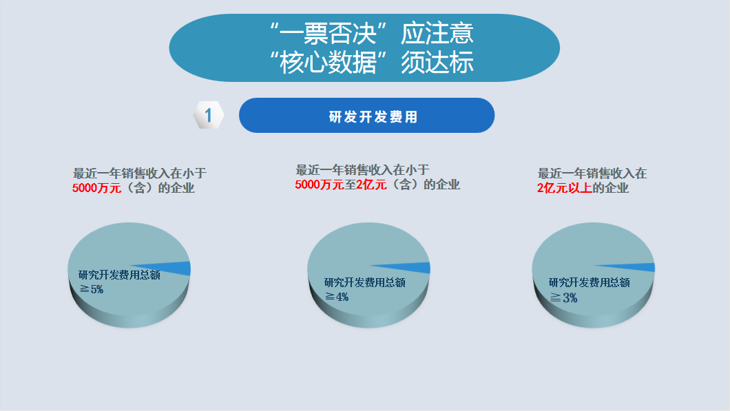 2023年高新技術(shù)企業(yè)申報早知道