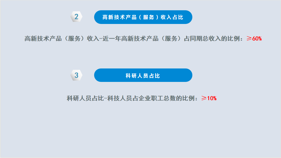 2023年高新技術(shù)企業(yè)申報早知道