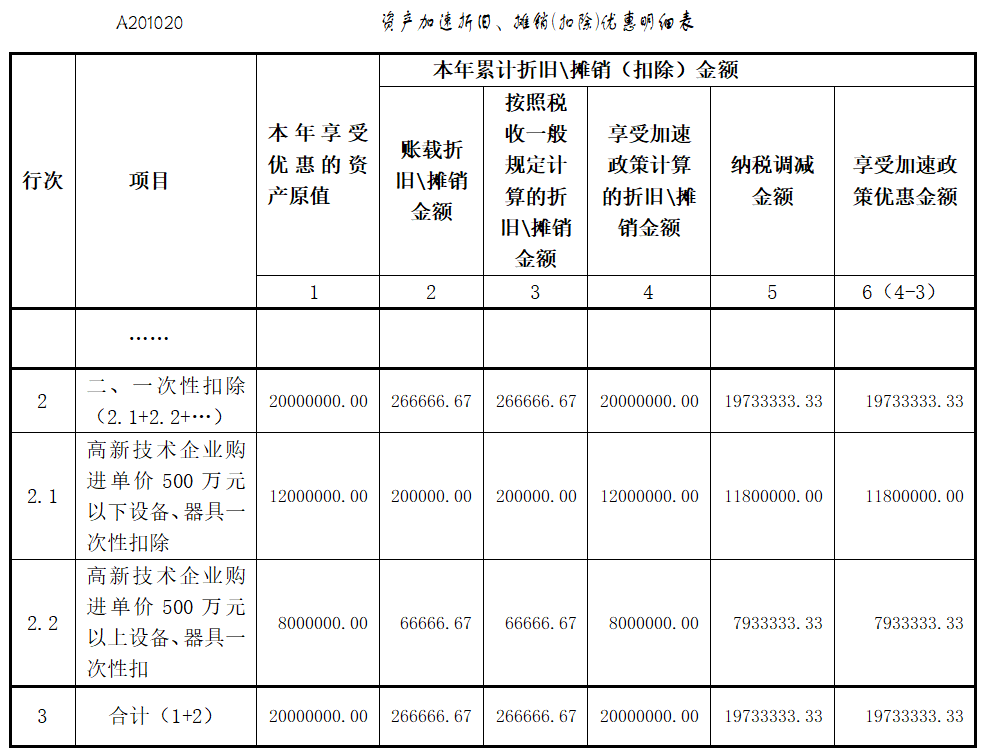 企業(yè)做研發(fā)費(fèi)用加計(jì)扣除看這篇文章就夠了