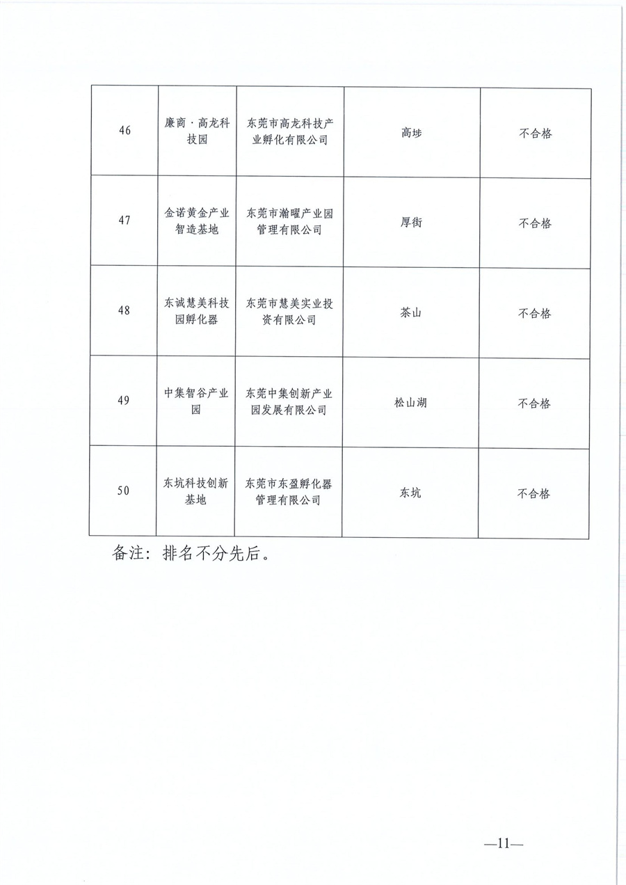 東莞市第六批市級(jí)創(chuàng)業(yè)孵化基地、第三批市級(jí)示范性創(chuàng)業(yè)孵化基地和市級(jí)創(chuàng)業(yè)孵化基地年度評(píng)估的公示