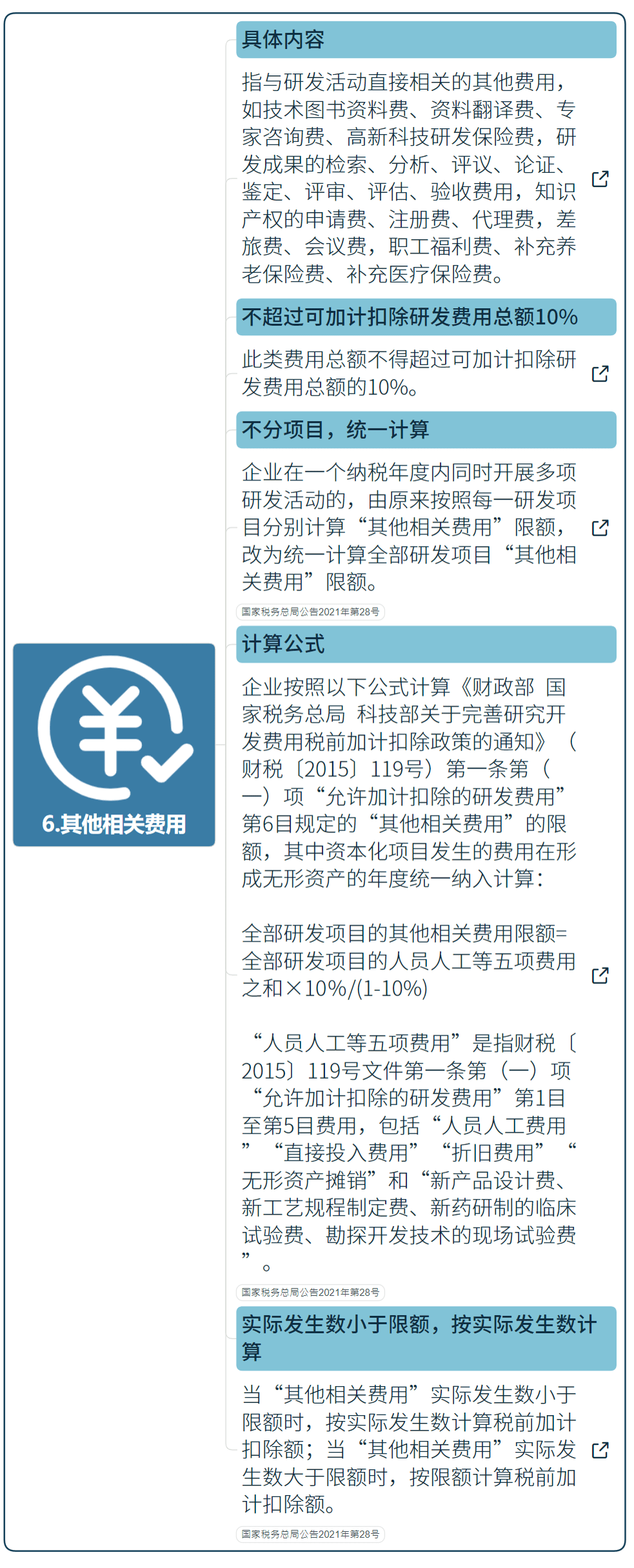 國家高新技術(shù)企業(yè)研發(fā)費用加計扣除指導（最新）