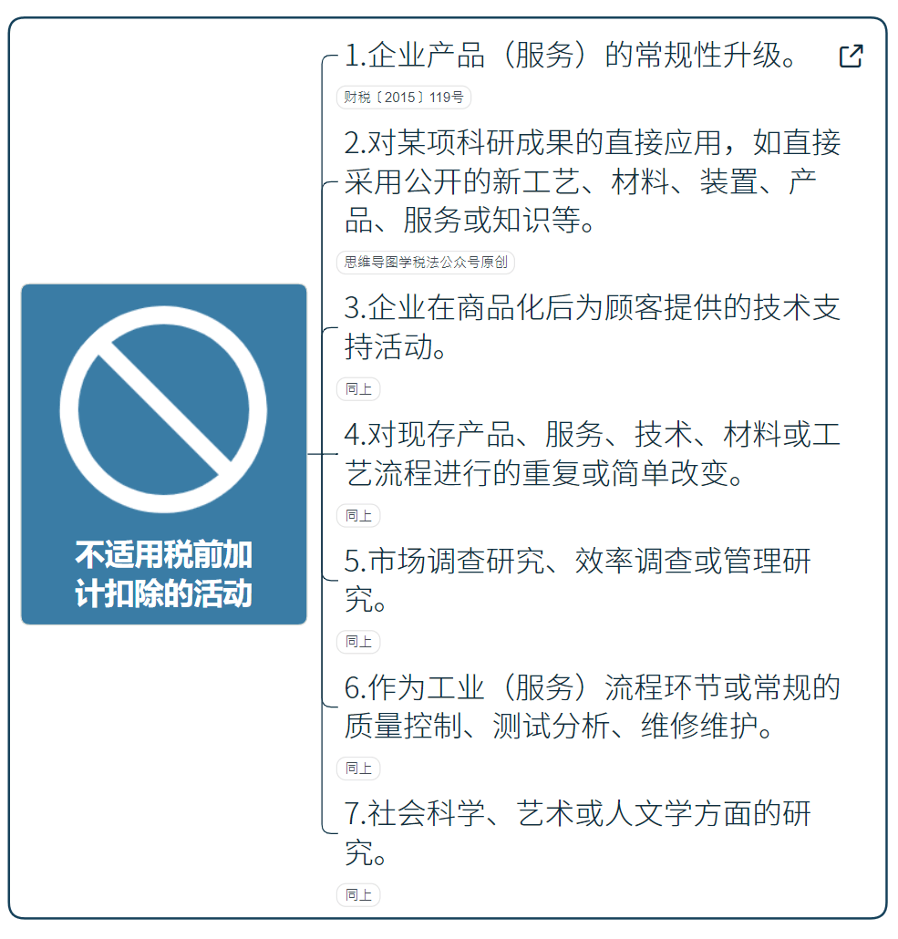 國家高新技術(shù)企業(yè)研發(fā)費用加計扣除指導（最新）