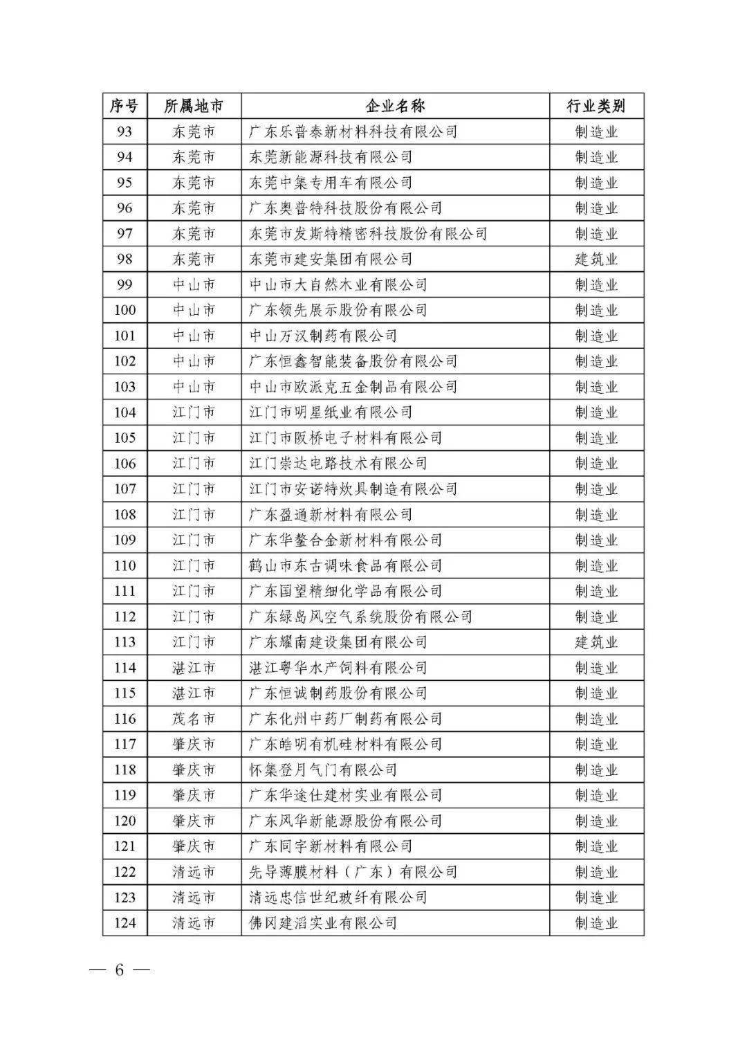 廣東省省級(jí)企業(yè)技術(shù)中心共計(jì)1434家