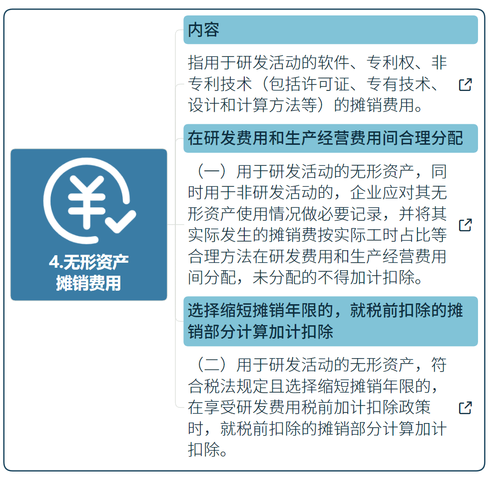 國家高新技術(shù)企業(yè)研發(fā)費用加計扣除指導（最新）