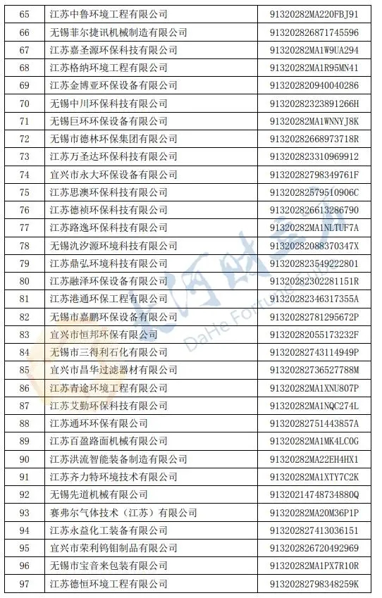 無(wú)錫市2022年度高新技術(shù)企業(yè)培育庫(kù)入庫(kù)企業(yè)名單