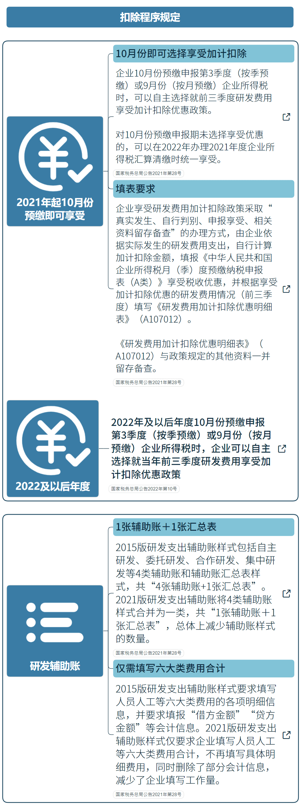 國家高新技術(shù)企業(yè)研發(fā)費用加計扣除指導（最新）