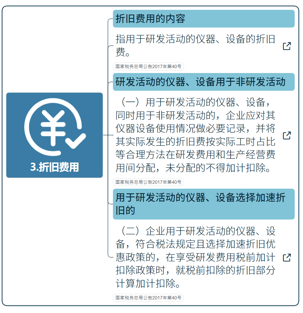 國家高新技術(shù)企業(yè)研發(fā)費用加計扣除指導（最新）