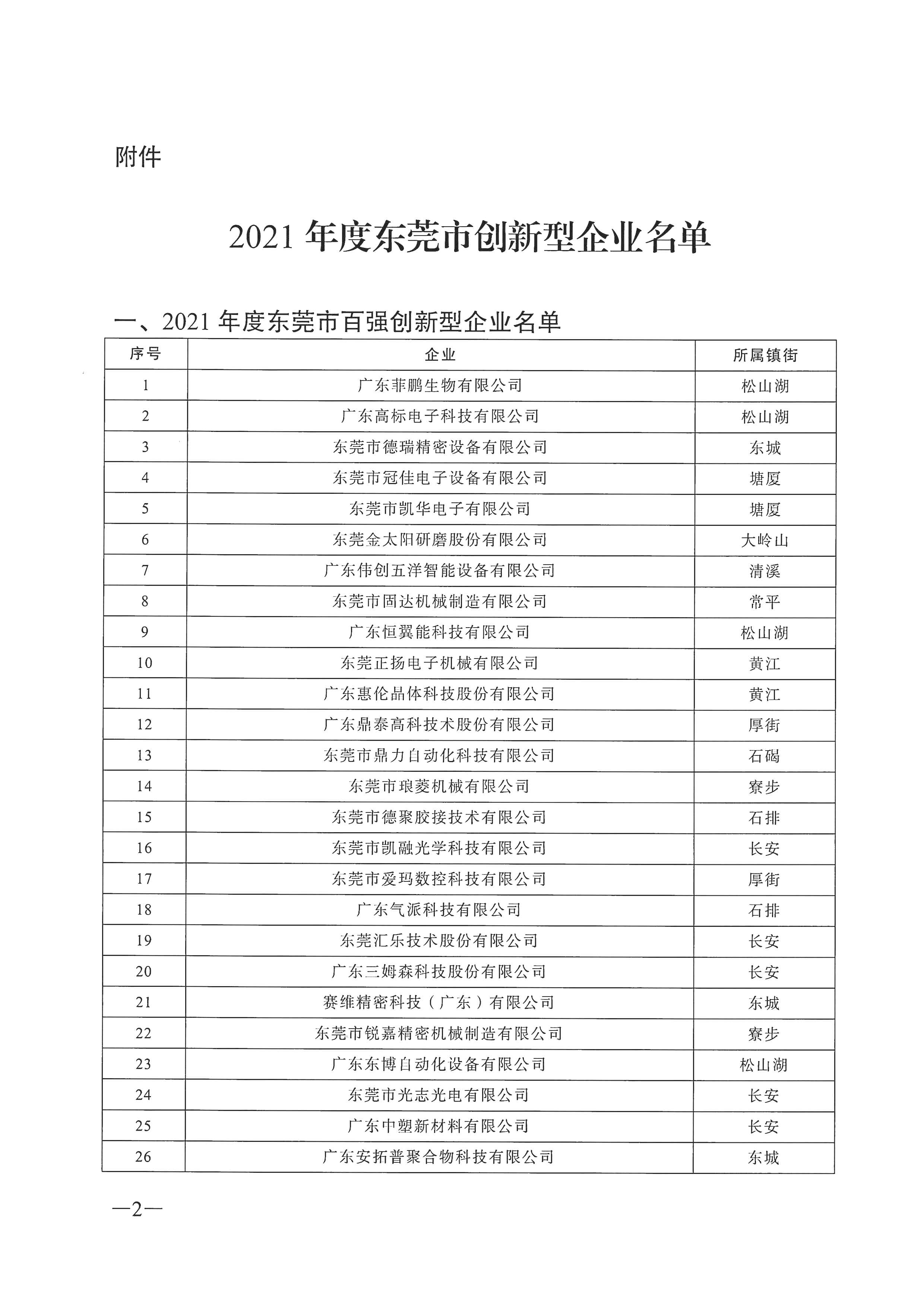 東莞市2021年度創(chuàng  )新型企業(yè)名單的公示