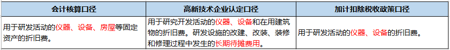 企業(yè)做研發(fā)費(fèi)用加計(jì)扣除看這篇文章就夠了