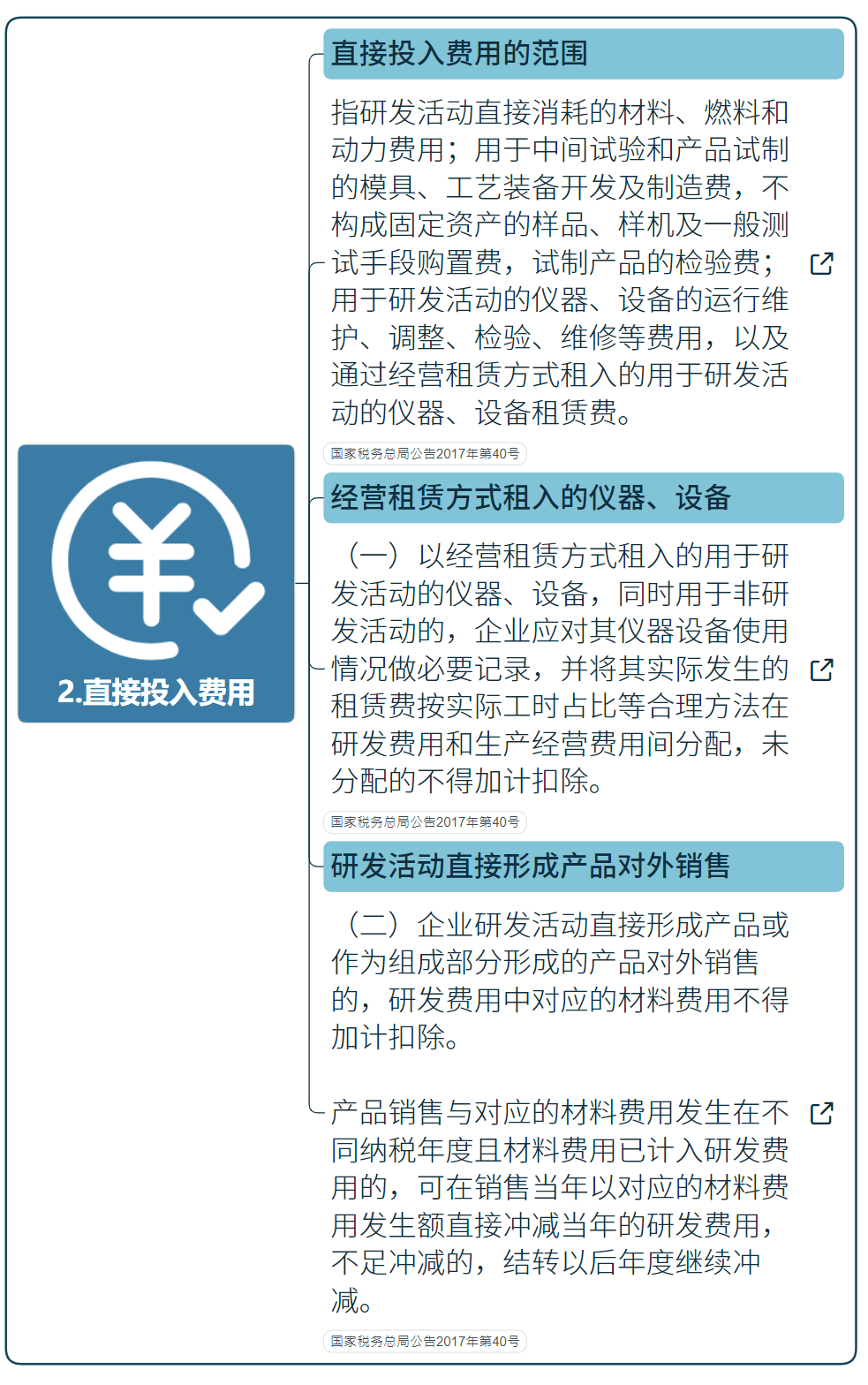 國家高新技術(shù)企業(yè)研發(fā)費用加計扣除指導（最新）