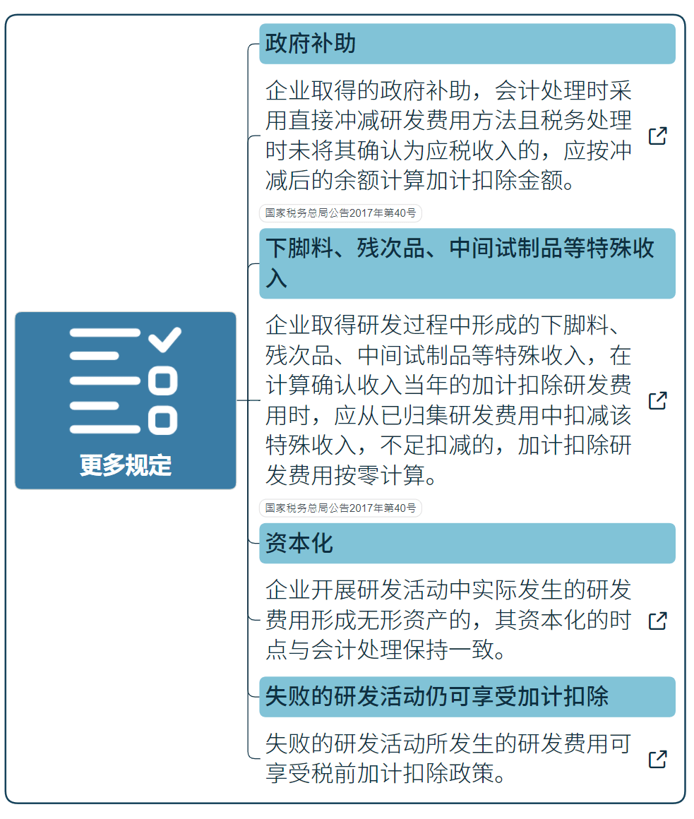 國家高新技術(shù)企業(yè)研發(fā)費用加計扣除指導（最新）