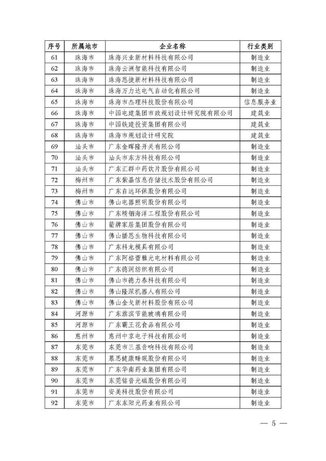 廣東省省級(jí)企業(yè)技術(shù)中心共計(jì)1434家