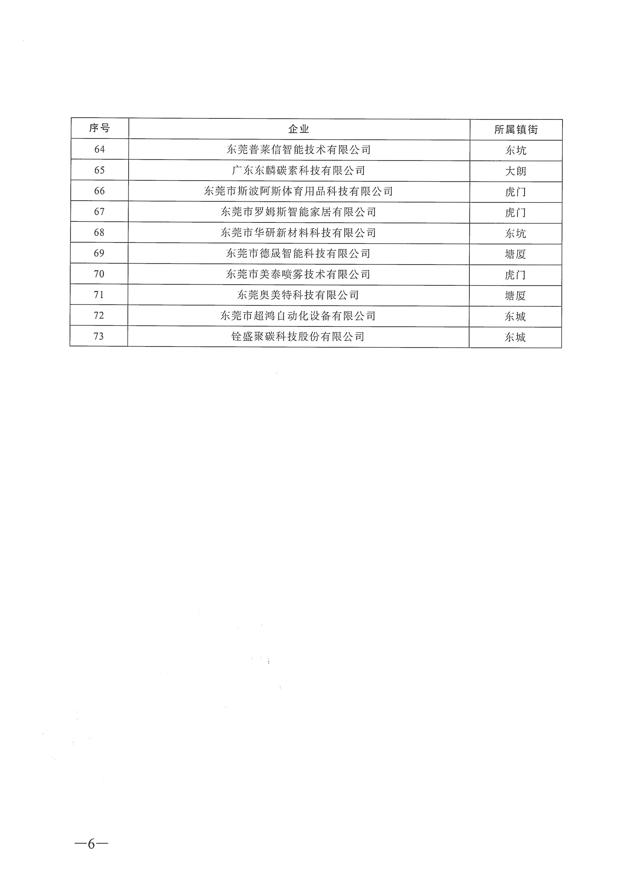 東莞市2021年度創(chuàng  )新型企業(yè)名單的公示