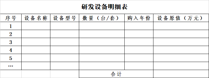 2023年市級工程技術(shù)研究中心(企業(yè)類)系統(tǒng)填寫與申報材料注意事項