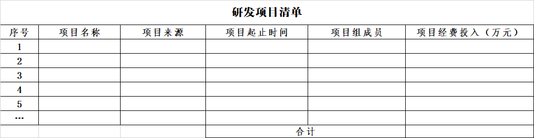 2023年市級工程技術(shù)研究中心(企業(yè)類)系統(tǒng)填寫與申報材料注意事項