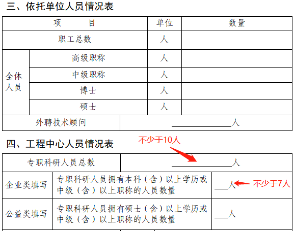 2023年市級工程技術(shù)研究中心(企業(yè)類)系統(tǒng)填寫與申報材料注意事項