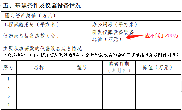 2023年市級工程技術(shù)研究中心(企業(yè)類)系統(tǒng)填寫與申報材料注意事項