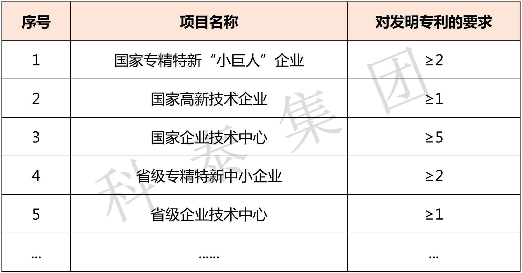 掌握專利對(duì)企業(yè)來(lái)說(shuō)有多重要？評(píng)優(yōu)評(píng)選、申報(bào)加分......