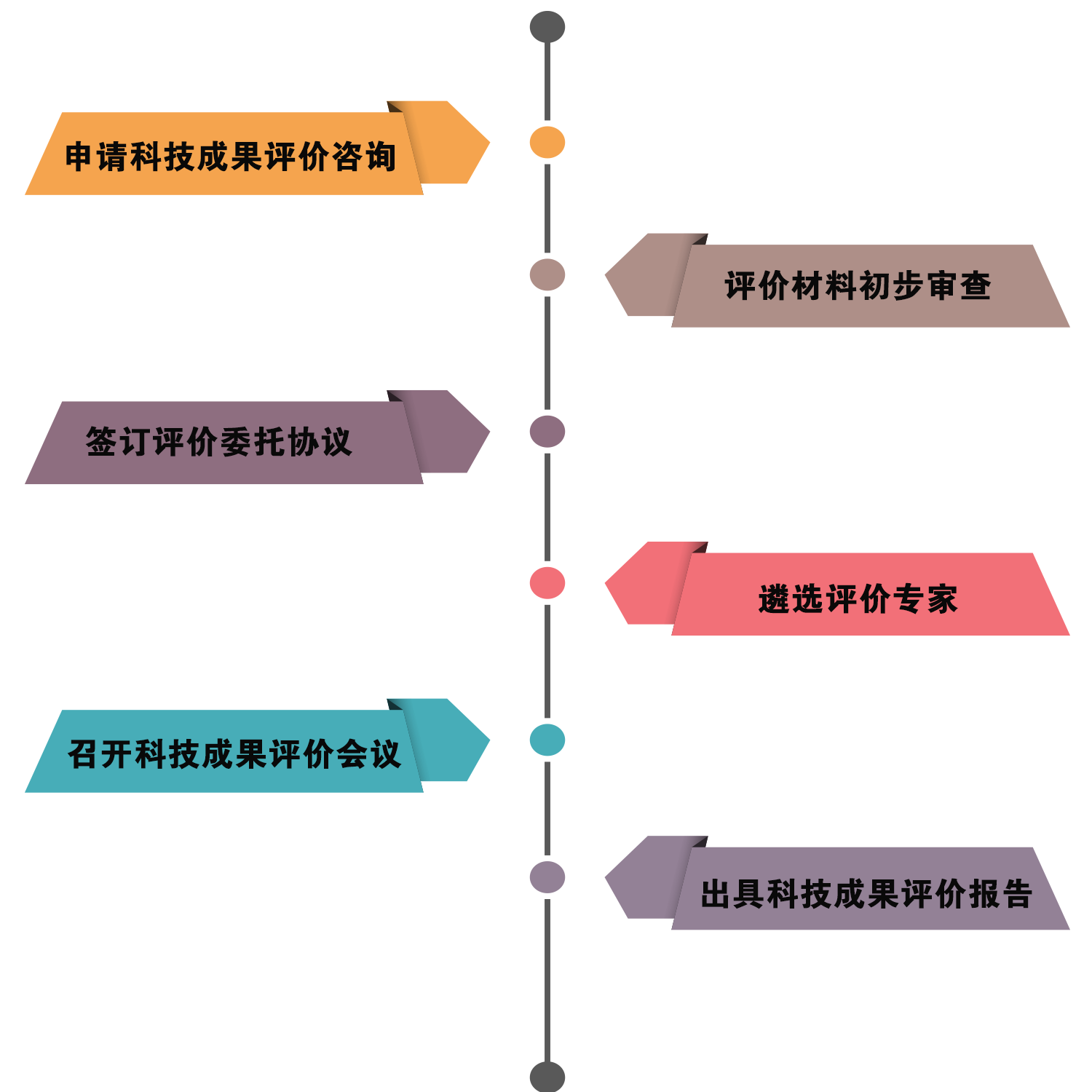 企業(yè)為什么做科技成果評(píng)價(jià)？有什么用？