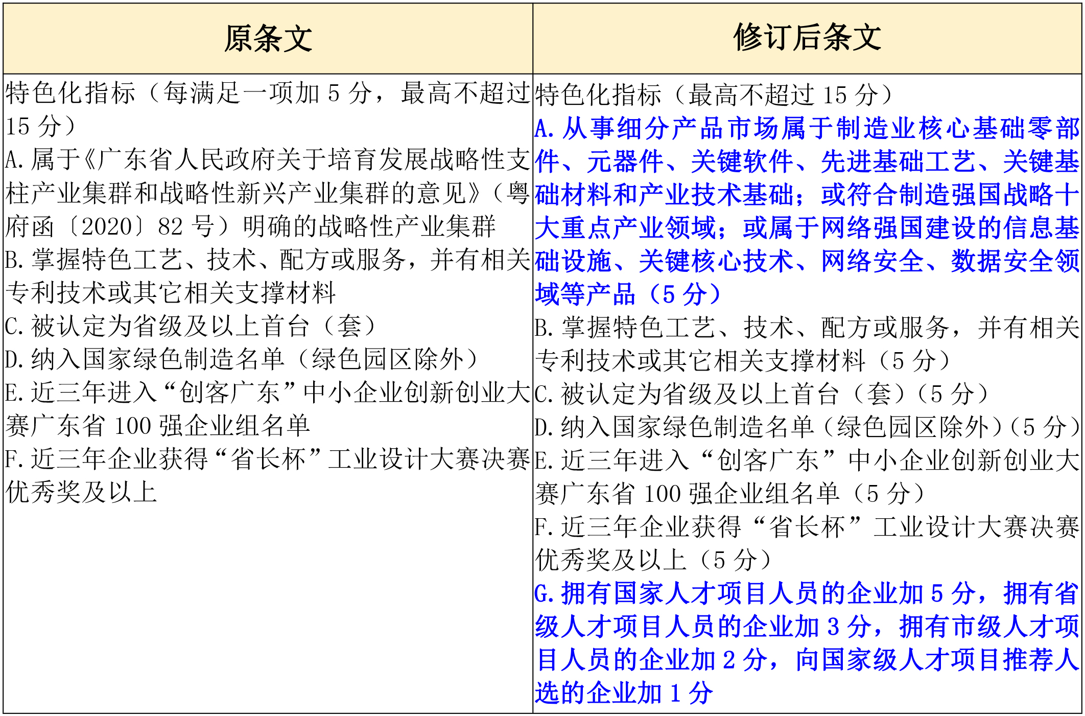 政策新動(dòng)向｜60分→70分！專(zhuān)精特新中小企業(yè)評分“門(mén)檻”提高