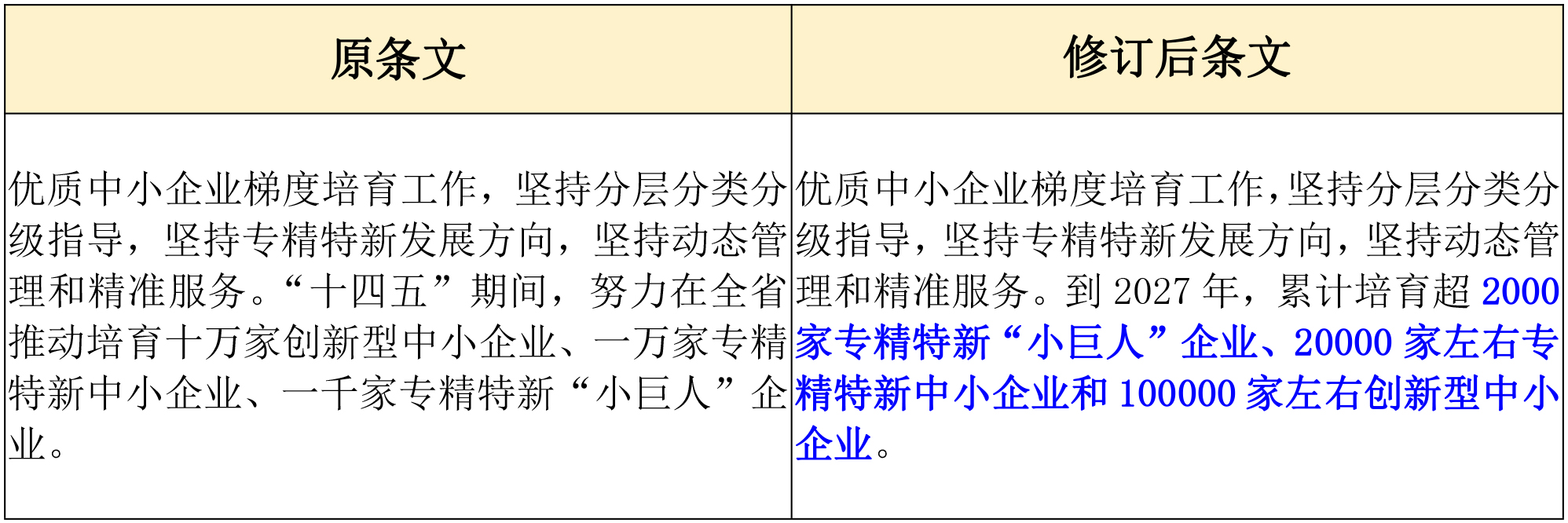 第六批專精特新“小巨人”申報(bào)倒計(jì)時(shí)！企業(yè)要如何準(zhǔn)備申報(bào)工作？