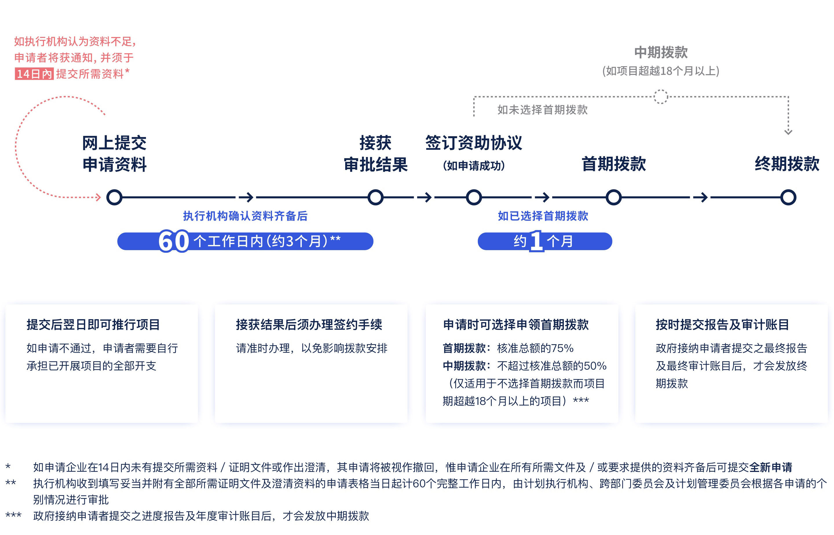 【BUD專(zhuān)項(xiàng)基金】最高700W港幣！一文了解項(xiàng)目詳情